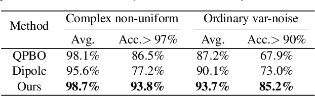 Figure 2 for Point Normal Orientation and Surface Reconstruction by Incorporating Isovalue Constraints to Poisson Equation