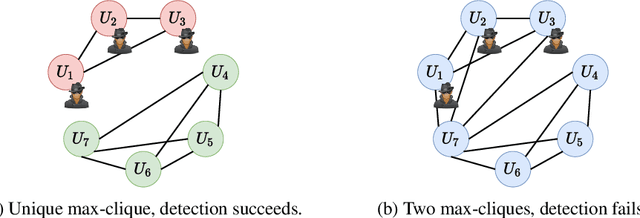 Figure 3 for Aspis: A Robust Detection System for Distributed Learning