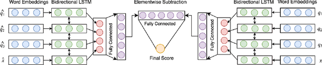 Figure 2 for Deep Neural Networks for Query Expansion using Word Embeddings