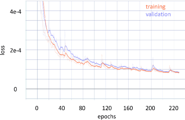 Figure 2 for Where can I drive? Deep Ego-Corridor Estimation for Robust Automated Driving