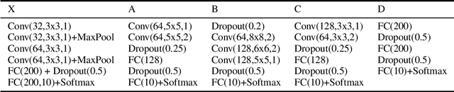 Figure 2 for Purifying Adversarial Perturbation with Adversarially Trained Auto-encoders