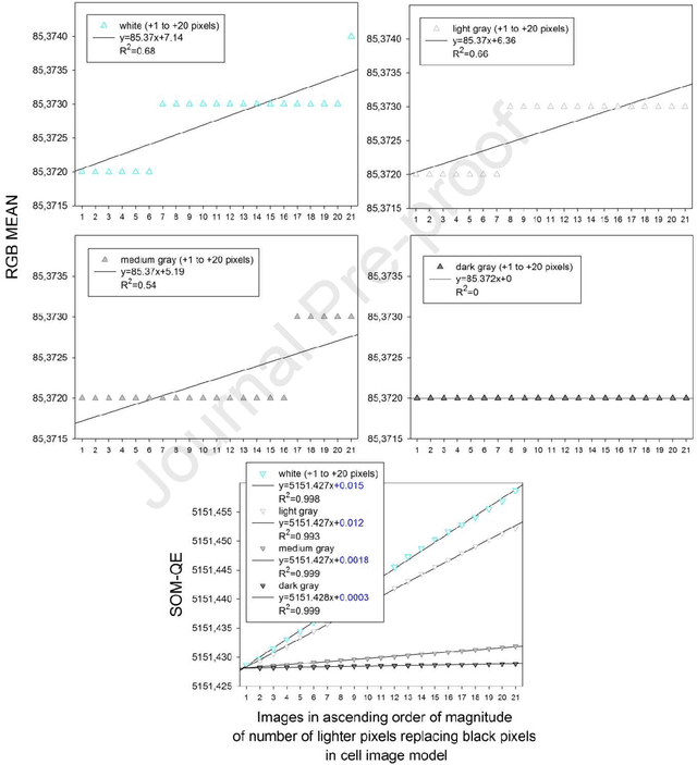 Figure 4 for Pixel precise unsupervised detection of viral particle proliferation in cellular imaging data