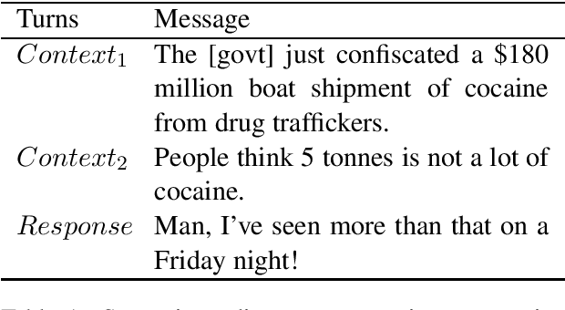 Figure 1 for A Report on the 2020 Sarcasm Detection Shared Task