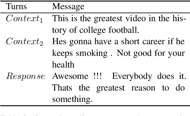 Figure 2 for A Report on the 2020 Sarcasm Detection Shared Task