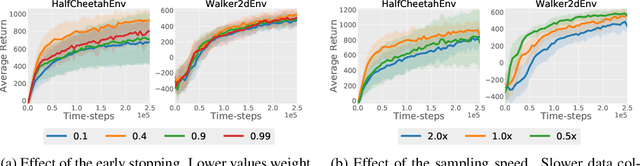 Figure 4 for Asynchronous Methods for Model-Based Reinforcement Learning