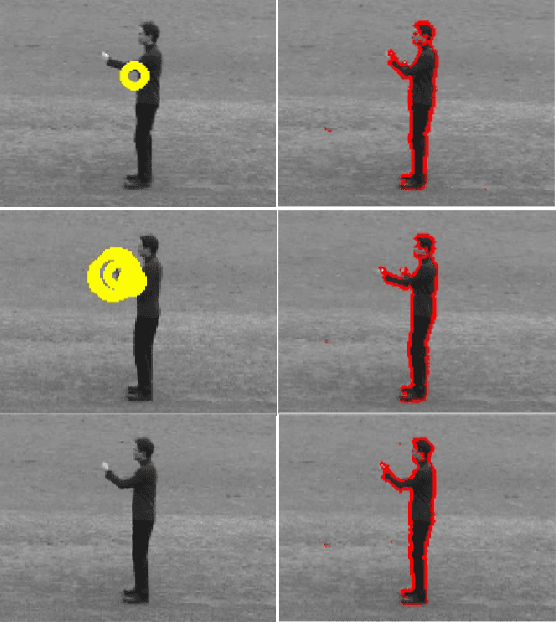 Figure 1 for Multi-Action Recognition via Stochastic Modelling of Optical Flow and Gradients