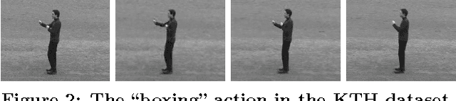 Figure 3 for Multi-Action Recognition via Stochastic Modelling of Optical Flow and Gradients