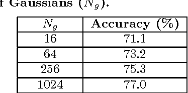 Figure 2 for Multi-Action Recognition via Stochastic Modelling of Optical Flow and Gradients
