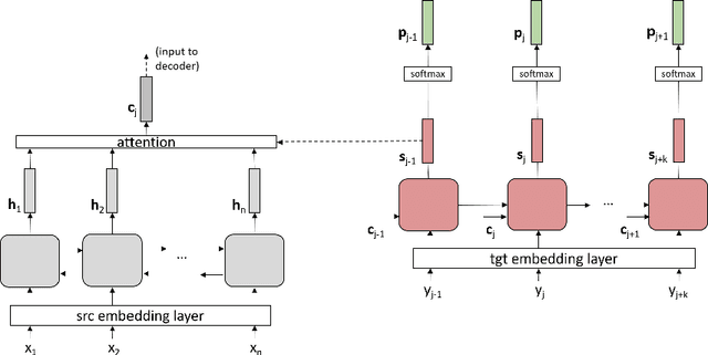 Figure 1 for Regressing Word and Sentence Embeddings for Regularization of Neural Machine Translation