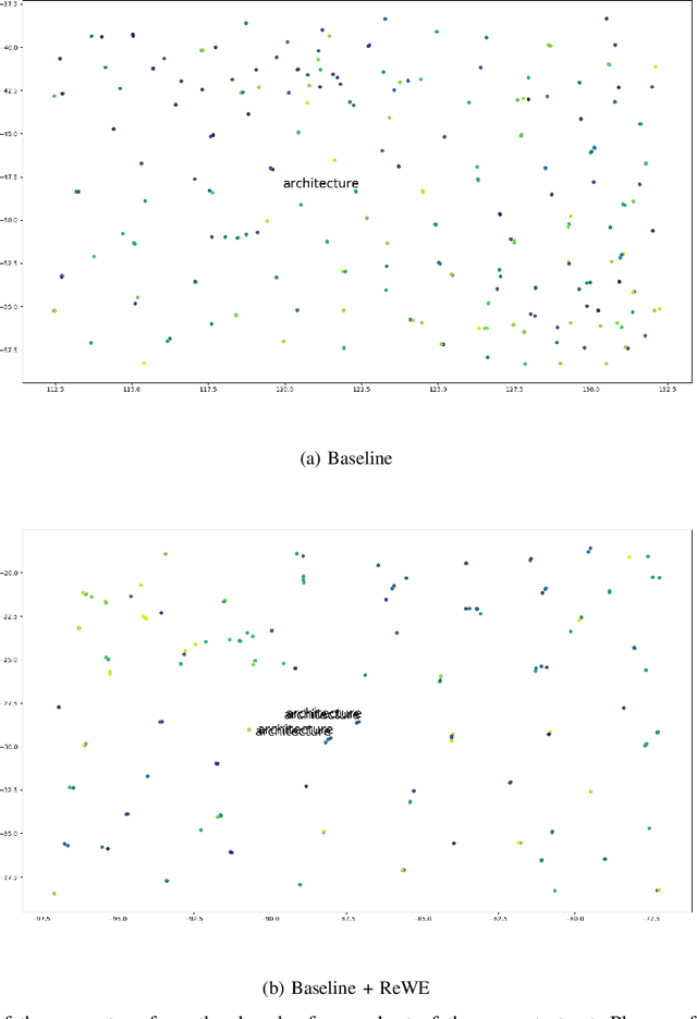 Figure 4 for Regressing Word and Sentence Embeddings for Regularization of Neural Machine Translation