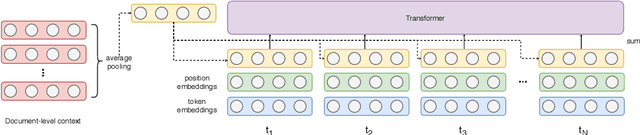 Figure 1 for Addressing Zero-Resource Domains Using Document-Level Context in Neural Machine Translation