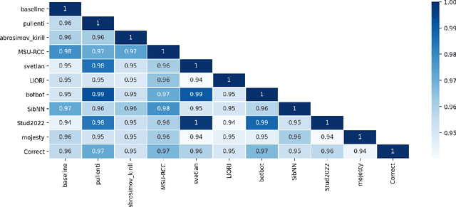 Figure 2 for RuNNE-2022 Shared Task: Recognizing Nested Named Entities