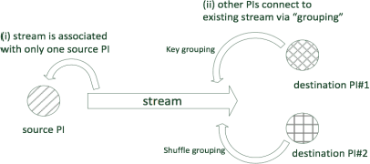 Figure 1 for Distributed Real-Time Sentiment Analysis for Big Data Social Streams