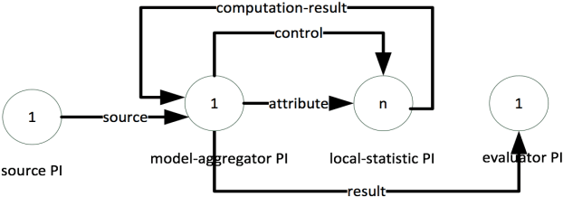 Figure 3 for Distributed Real-Time Sentiment Analysis for Big Data Social Streams