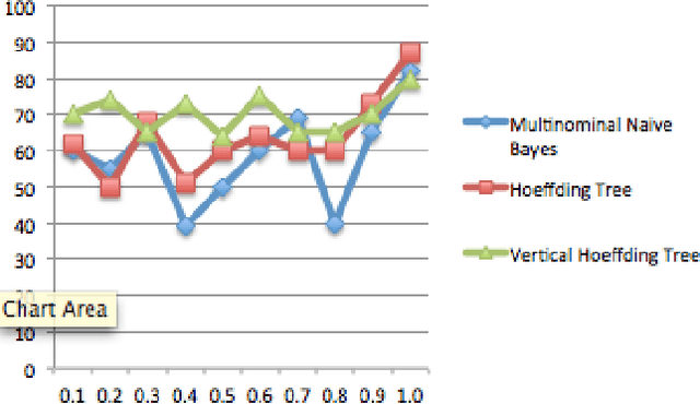 Figure 4 for Distributed Real-Time Sentiment Analysis for Big Data Social Streams