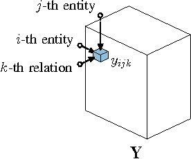 Figure 2 for A Review of Relational Machine Learning for Knowledge Graphs