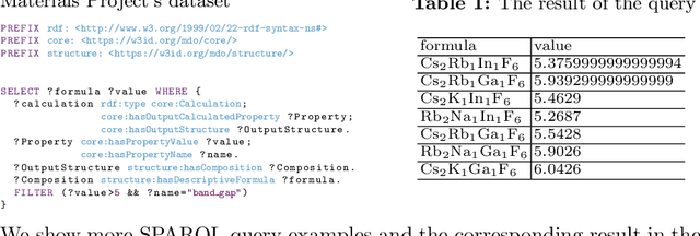 Figure 2 for An Ontology for the Materials Design Domain