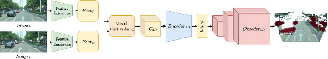 Figure 2 for StereoVoxelNet: Real-Time Obstacle Detection Based on Occupancy Voxels from a Stereo Camera Using Deep Neural Networks