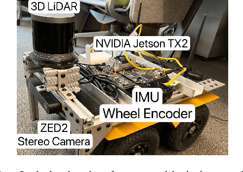 Figure 4 for StereoVoxelNet: Real-Time Obstacle Detection Based on Occupancy Voxels from a Stereo Camera Using Deep Neural Networks