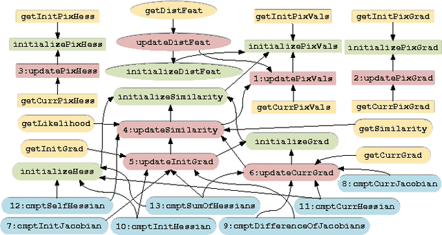 Figure 2 for Modular Tracking Framework: A Unified Approach to Registration based Tracking