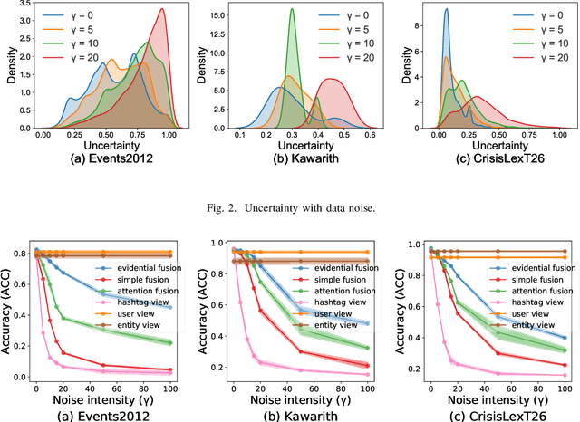 Figure 2 for Evidential Temporal-aware Graph-based Social Event Detection via Dempster-Shafer Theory