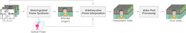 Figure 3 for Deep Sketch-guided Cartoon Video Synthesis