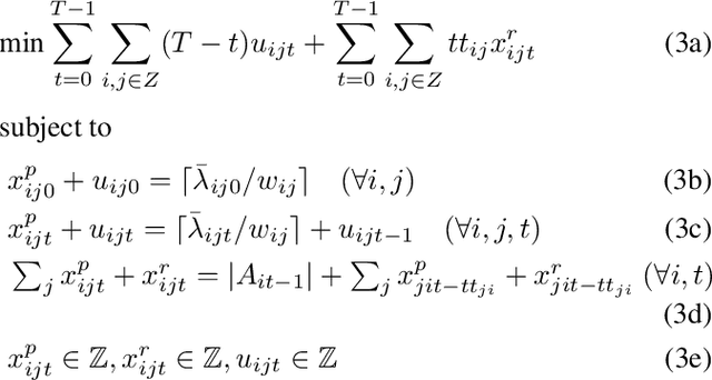 Figure 3 for Real-Time Dispatching of Large-Scale Ride-Sharing Systems: Integrating Optimization, Machine Learning, and Model Predictive Control