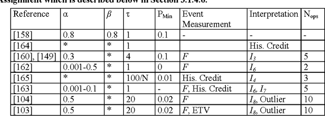 Figure 2 for Adaptation and Self-Organization in Evolutionary Algorithms