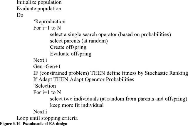 Figure 3 for Adaptation and Self-Organization in Evolutionary Algorithms