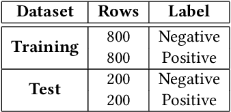 Figure 2 for Homomorphic Encryption and Federated Learning based Privacy-Preserving CNN Training: COVID-19 Detection Use-Case