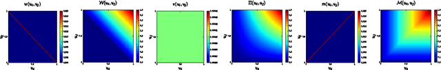 Figure 1 for Exploring and measuring non-linear correlations: Copulas, Lightspeed Transportation and Clustering
