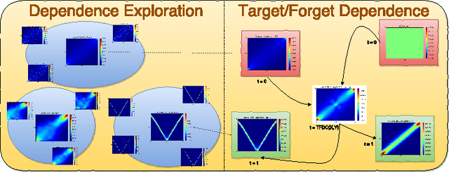 Figure 2 for Exploring and measuring non-linear correlations: Copulas, Lightspeed Transportation and Clustering