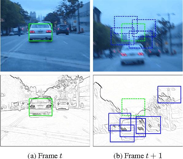 Figure 1 for Beyond Local Search: Tracking Objects Everywhere with Instance-Specific Proposals