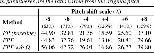 Figure 2 for FastPitchFormant: Source-filter based Decomposed Modeling for Speech Synthesis