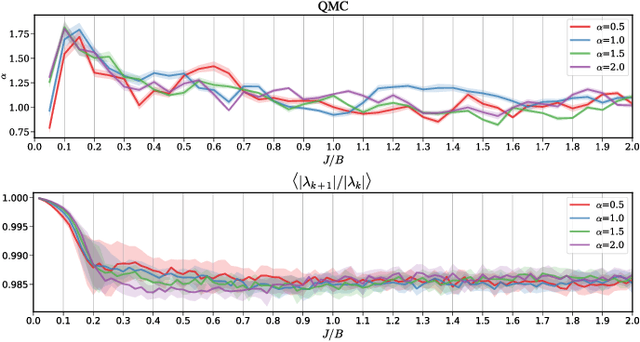 Figure 4 for Learning Temporal Quantum Tomography