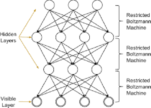 Figure 4 for Decentralised firewall for malware detection