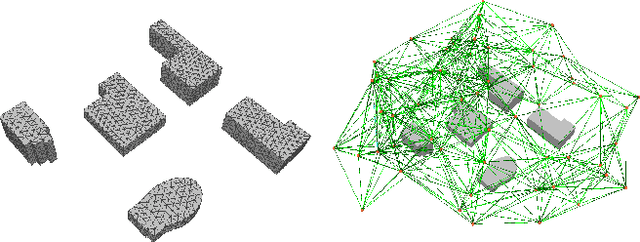 Figure 3 for Multi-UAV Coverage Path Planning for the Inspection of Large and Complex Structures