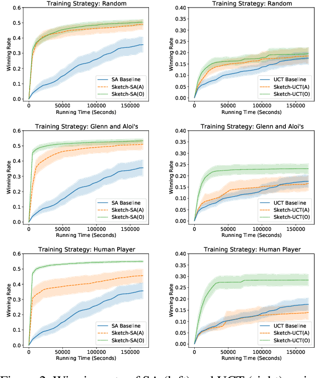 Figure 3 for What can we Learn Even From the Weakest? Learning Sketches for Programmatic Strategies