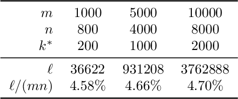Figure 3 for ARCS: Accurate Rotation and Correspondence Search