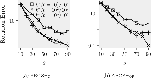 Figure 2 for ARCS: Accurate Rotation and Correspondence Search
