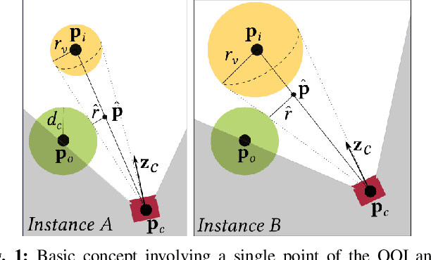 Figure 1 for A controller for reaching and unveiling a partially occluded object of interest with an eye-in-hand robot