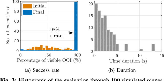 Figure 3 for A controller for reaching and unveiling a partially occluded object of interest with an eye-in-hand robot