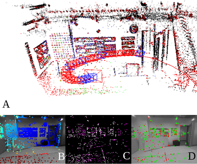 Figure 1 for A Unified Formulation for Visual Odometry