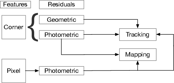 Figure 2 for A Unified Formulation for Visual Odometry