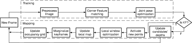 Figure 3 for A Unified Formulation for Visual Odometry