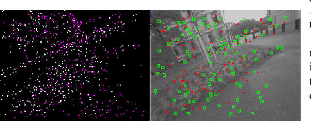 Figure 4 for A Unified Formulation for Visual Odometry
