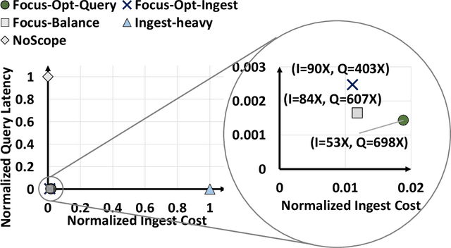 Figure 3 for Machine Learning Systems for Highly-Distributed and Rapidly-Growing Data