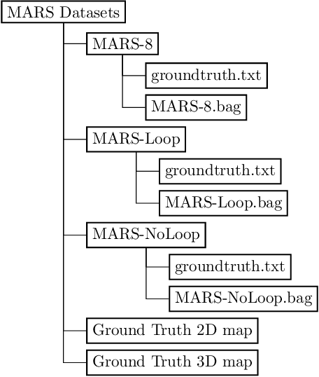 Figure 4 for Advanced Mapping Robot and High-Resolution Dataset