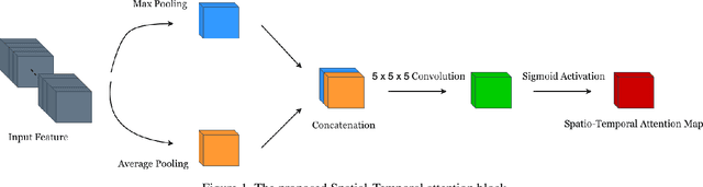 Figure 1 for MERANet: Facial Micro-Expression Recognition using 3D Residual Attention Network