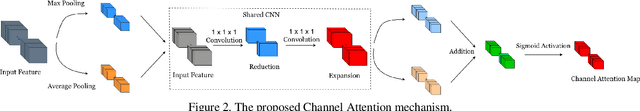 Figure 3 for MERANet: Facial Micro-Expression Recognition using 3D Residual Attention Network